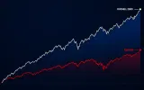 Ten indeks bije S&P 500