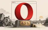 Prohlížeč, který měl dávno zemřít, dnes platí 4,5% dividendu
