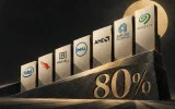 7 akcií, které letos posílily alespoň o 80 %