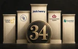 5 akcií, které zvyšují dividendu déle než 34 let v řadě