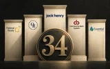 5 akcií, které zvyšují dividendu déle než 34 let v řadě