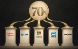 5 firem, které vyplácejí na dividendě přes 70 % zisku