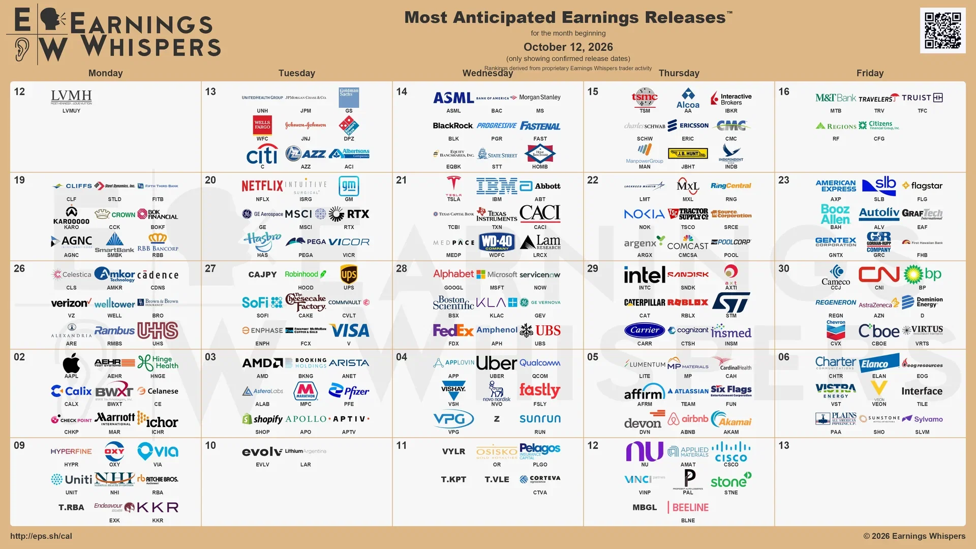 Earnings: Netflix, SpaceX, Lam, Meta a Tesla