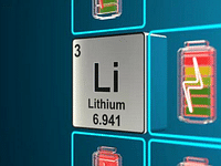 According to Musk, the market is short of lithium. How can we get involved in this sector?
