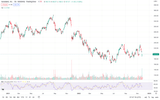 Autodesk — Stock Performance, Technical View & Future Expectations