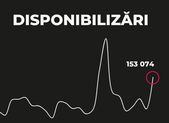 ompaniile se pregătesc pentru cele mai slabe rezultate din ultimii 20 de ani: Disponibilizări la record
