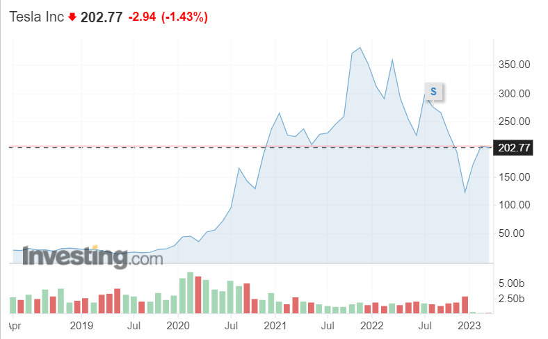 Tesla plánuje prvú investíciu v Mexiku