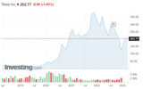 Tesla plánuje prvú investíciu v Mexiku