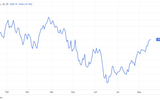 Record Global Inflation and Expected Future Developments