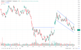 Prosus — Stock Performance, Technical View & Future Expectations