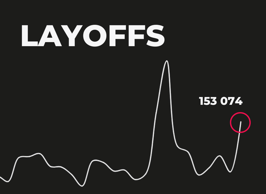 Companies Brace for Worst Weekly Earnings in Two Decades: Mass Lay-offs Imminent