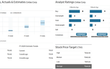 Earnings CTAS.