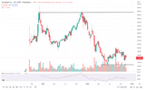 Snowflake — Stock Performance, Technical View & Future Expectations