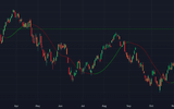 Top stock gainers of 2022 and their predictions for 2023