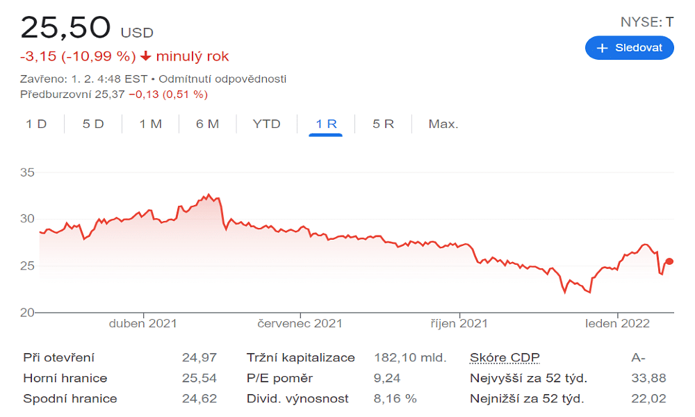 Самое стабильное. Самые стабильные акции. Акции 2022 года выпуска.