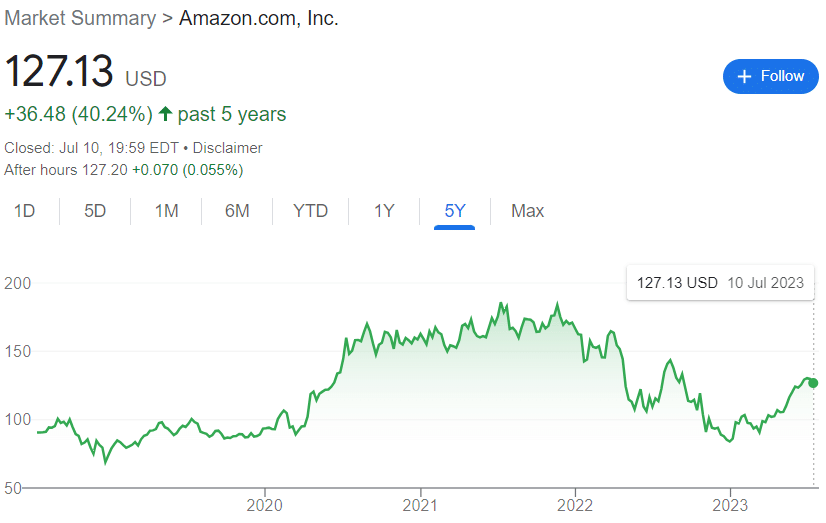 Amazon to valcuje