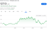 Amazon to valcuje