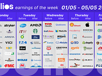 Čtvrtletní výsledky firem v týdnu 01.05. - 05.05: Apple, AMD, Pfizer, CVS