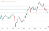 Toshiba – Recent Performance & Stock Overview
