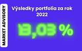 Jak si vedlo portfolio Market Advisory v roce 2022