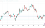Workday – Recent Performance & Stock Overview
