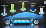 Lithium - Největší příležitost pro investory pro dalších několik desítek let?