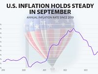 Zveřejněná data o inflaci v USA mohou ztlumit tržní optimismus