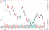 Tesla — Stock Performance, Technical View & Future Expectations