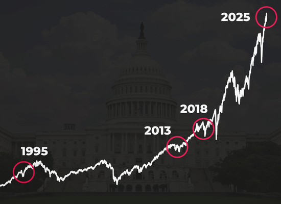 Încheierea iminentă a blocajului guvernamental din SUA – Piețele reacționează