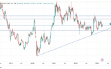 Panasonic – Recent Performance & Stock Overview