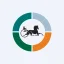 Pacer US Cash Cows 100 ETF