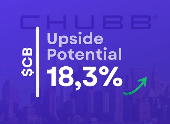 Analýza Chubb Limited: Pojišťovací společnost v roce 2023