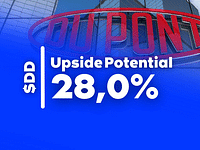 Analýza DuPont: Od drobné elektroniky po filtraci vody